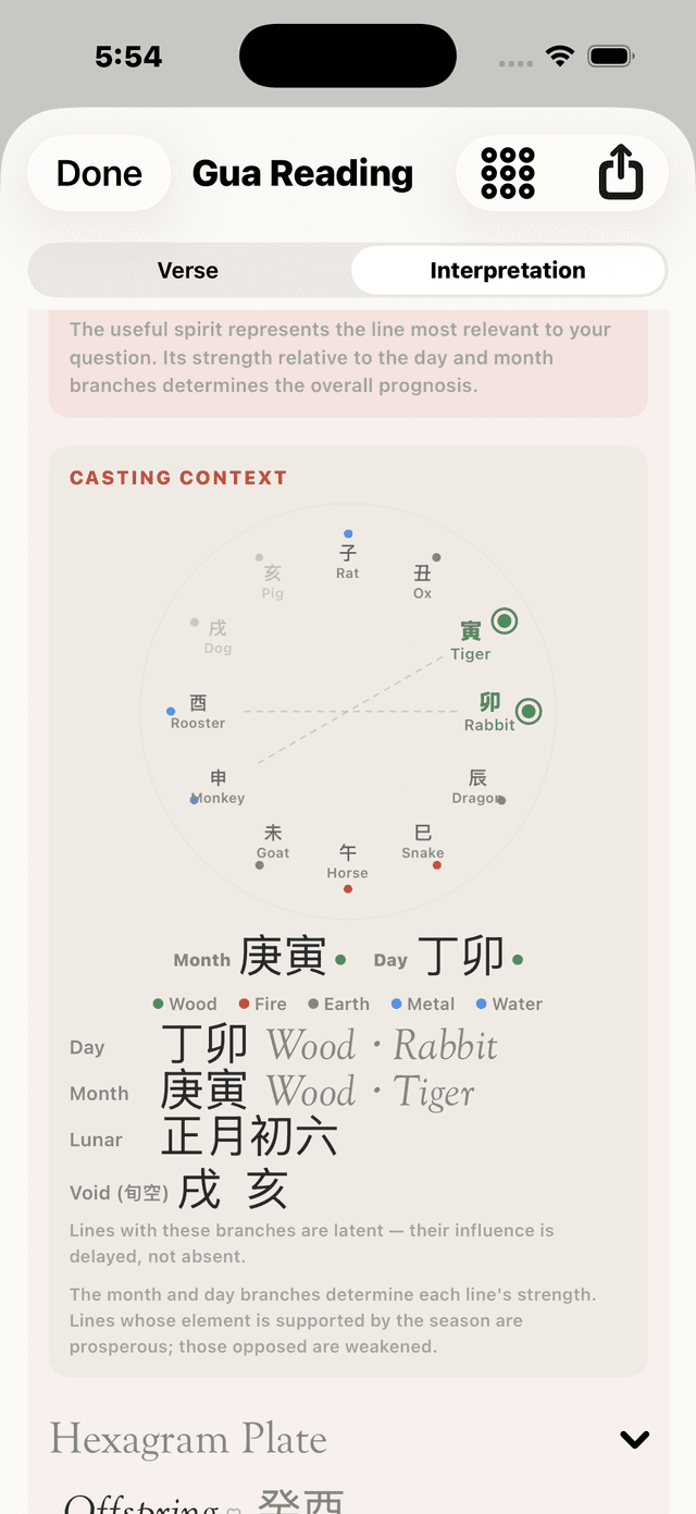 Liu Yao structural analysis — najia branch mapping with Six Relatives and Five Elements